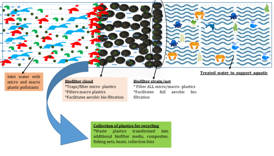  plastic waste 